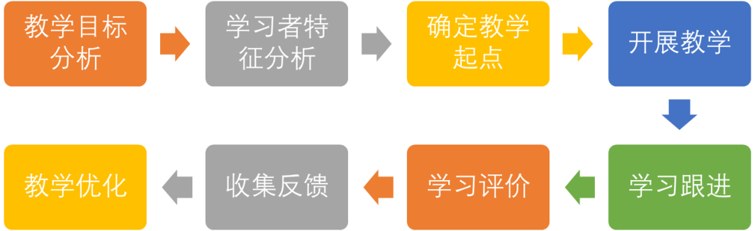 到底啥叫懂业务？业务的三重视角